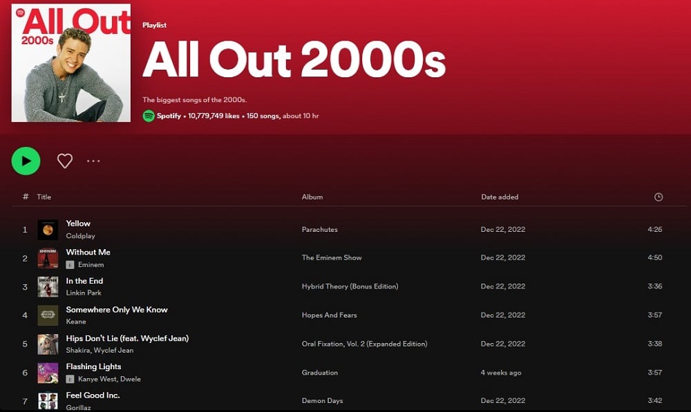 All Out The 00s for Spotify Playlists
