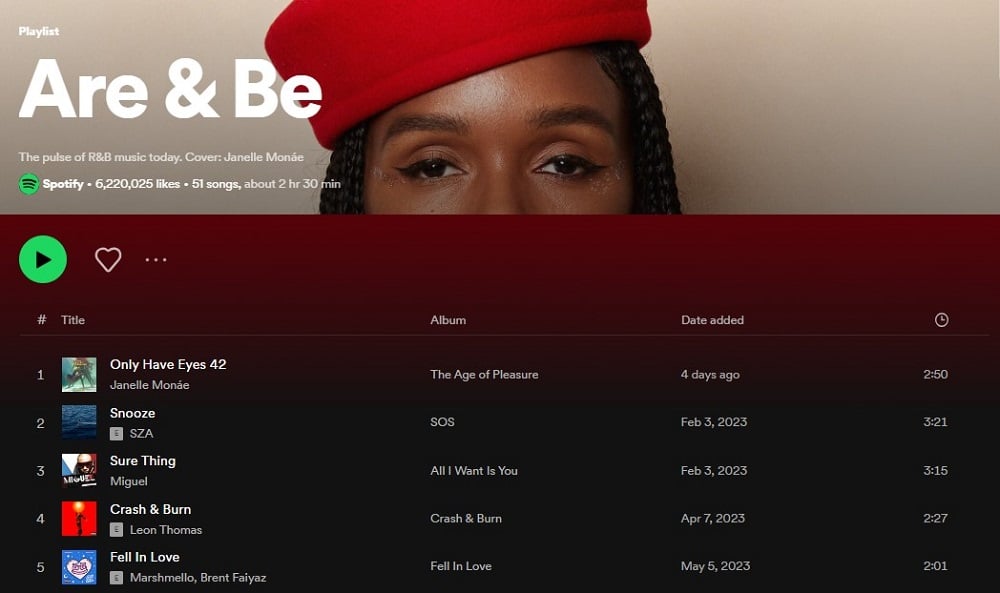 Are & Be for Spotify Playlists