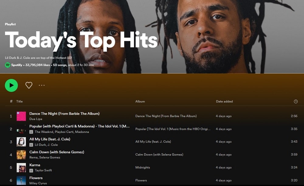 Today’s Top Hits for Spotify Playlists